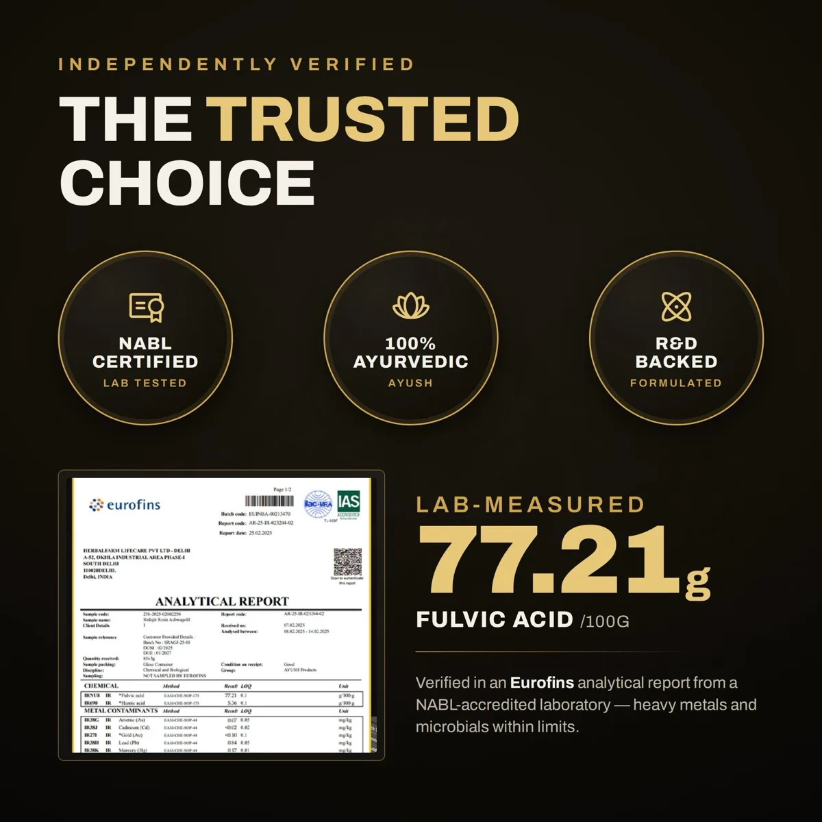 The trusted choice — NABL certified, 100% Ayurvedic, R&D backed, 77.21g fulvic acid per 100g